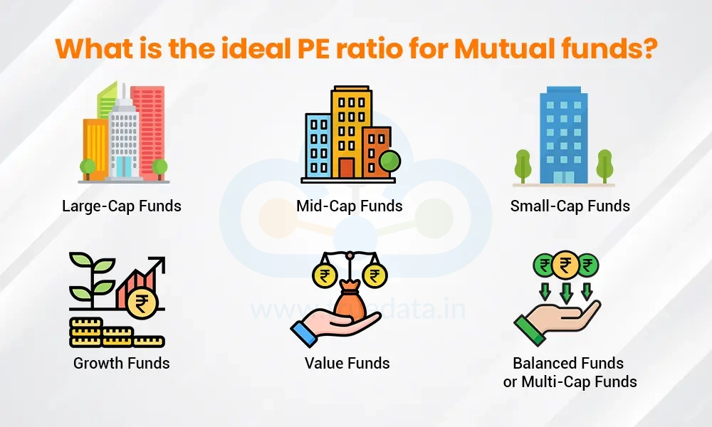 What is the ideal PE ratio for Mutual funds